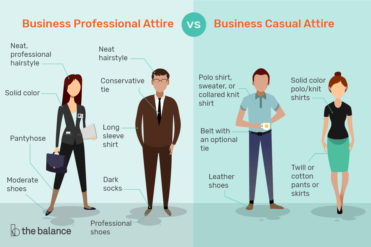 Infographic comparing business professional and business casual attire