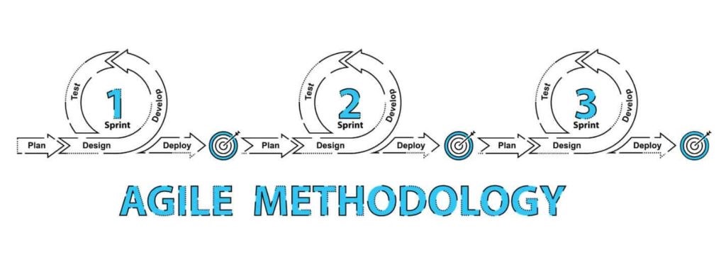 Agile Methodology: Plan, design, develop test, deploy cycles