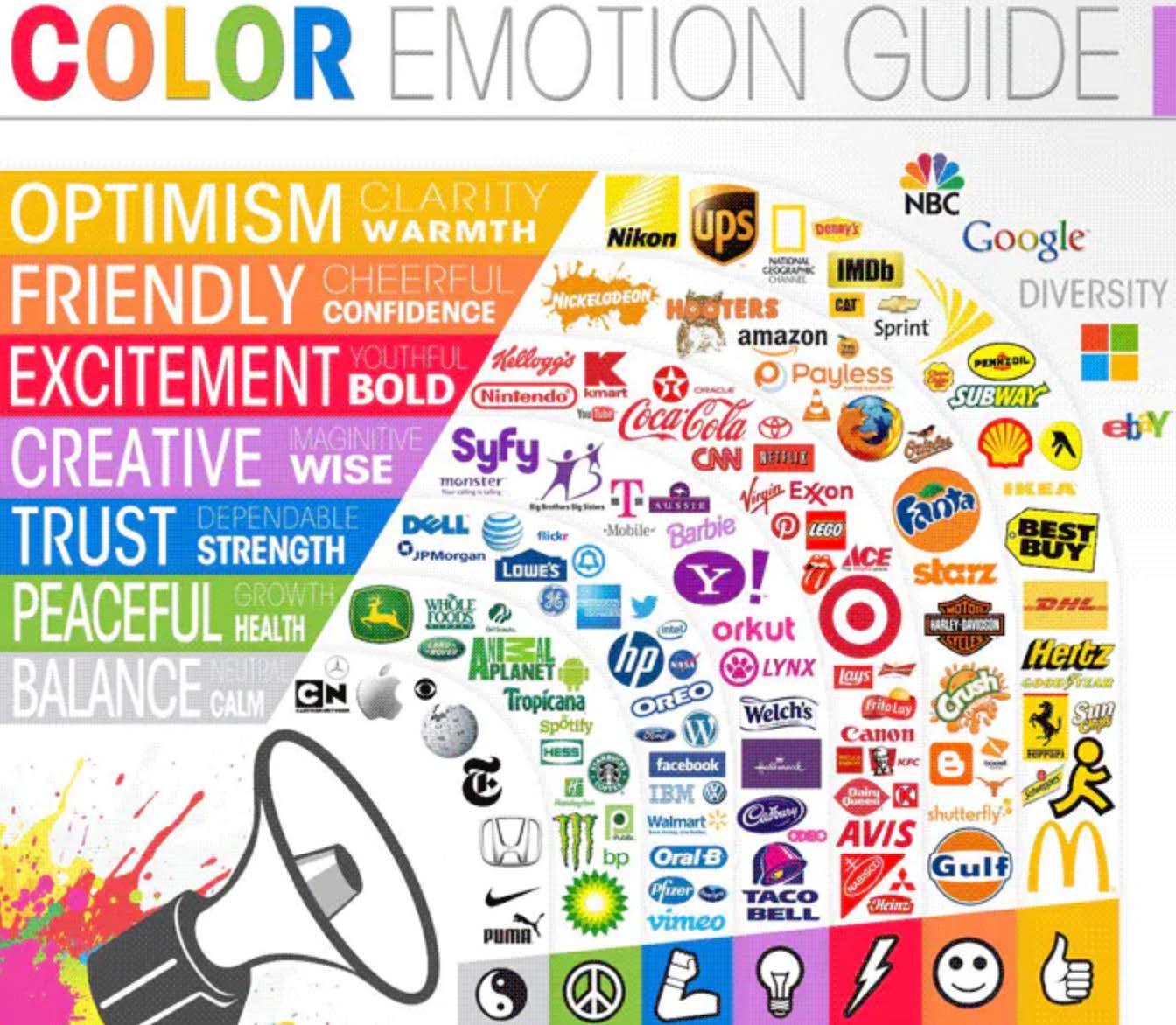 Color Emotion Guide with colors assigned to emotions and various brand logos