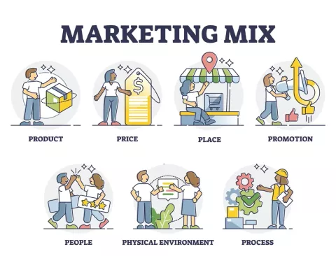 Marketing Mix Illustration
